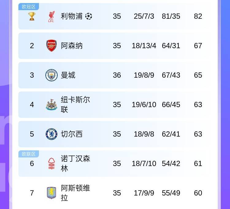 争五乱乱乱曼城平维拉胜+第4/5名正面交锋，第2第7再添把火？